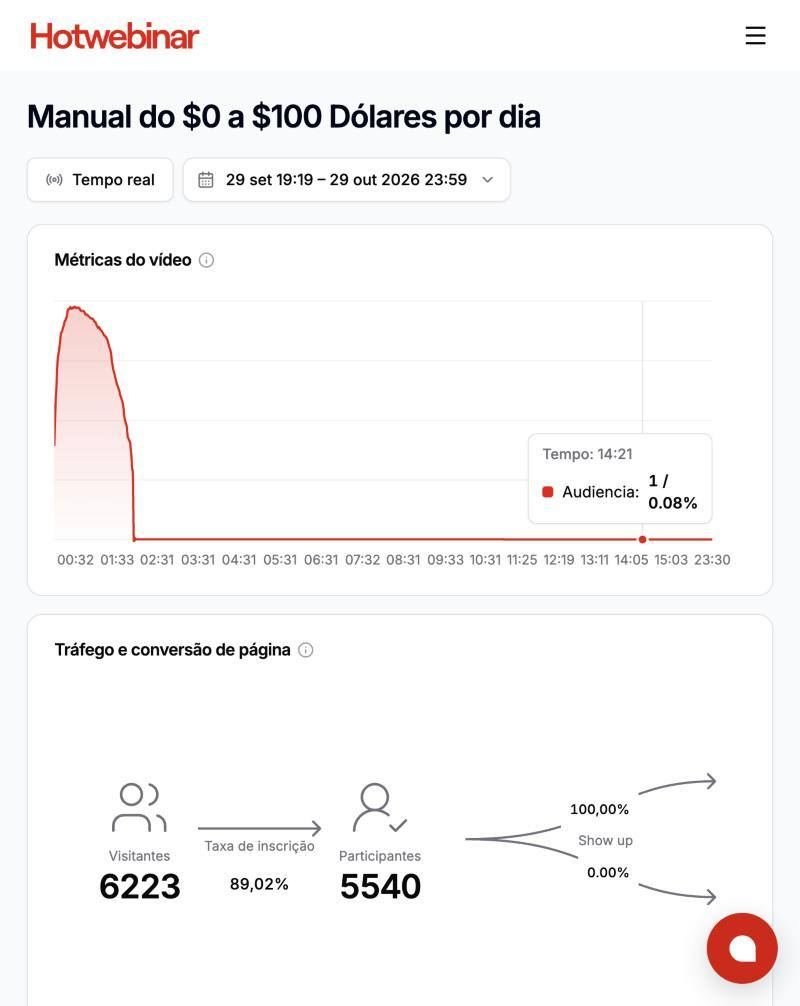 Métricas · aula do upsell