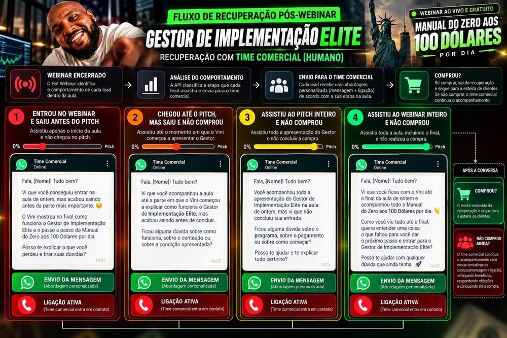 Pós-aula do upsell · time humano